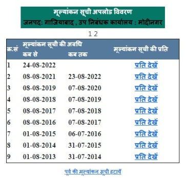 सर्किल रेट गाजियाबाद